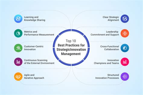 Strategy, Innovation and Entrepreneurship Discipline’s Post.